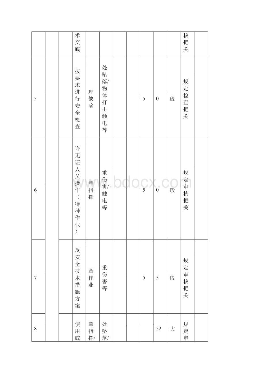 危险源辨识危险评价和控制措施一览表.docx_第3页