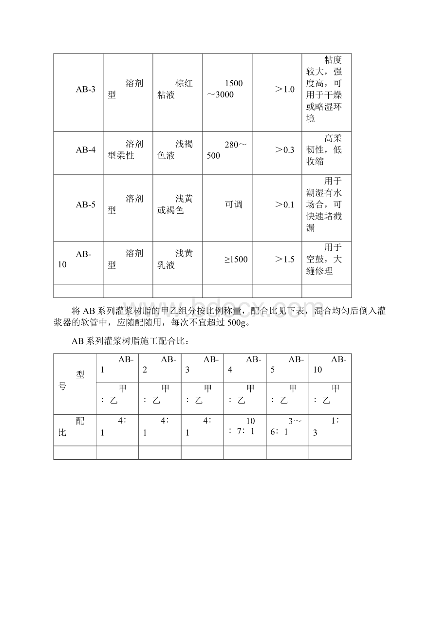 墙体加固施工方案Word文档下载推荐.docx_第3页