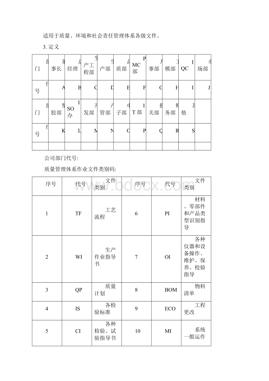 受控文件编码规则.docx_第2页