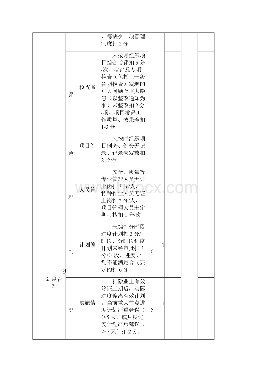 工程项目施工管理检查考核评分表新.docx_第3页