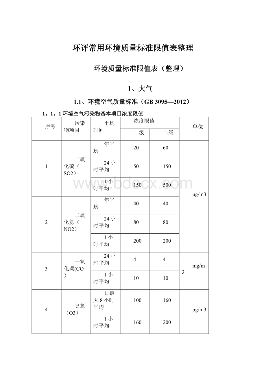 环评常用环境质量标准限值表整理.docx_第1页