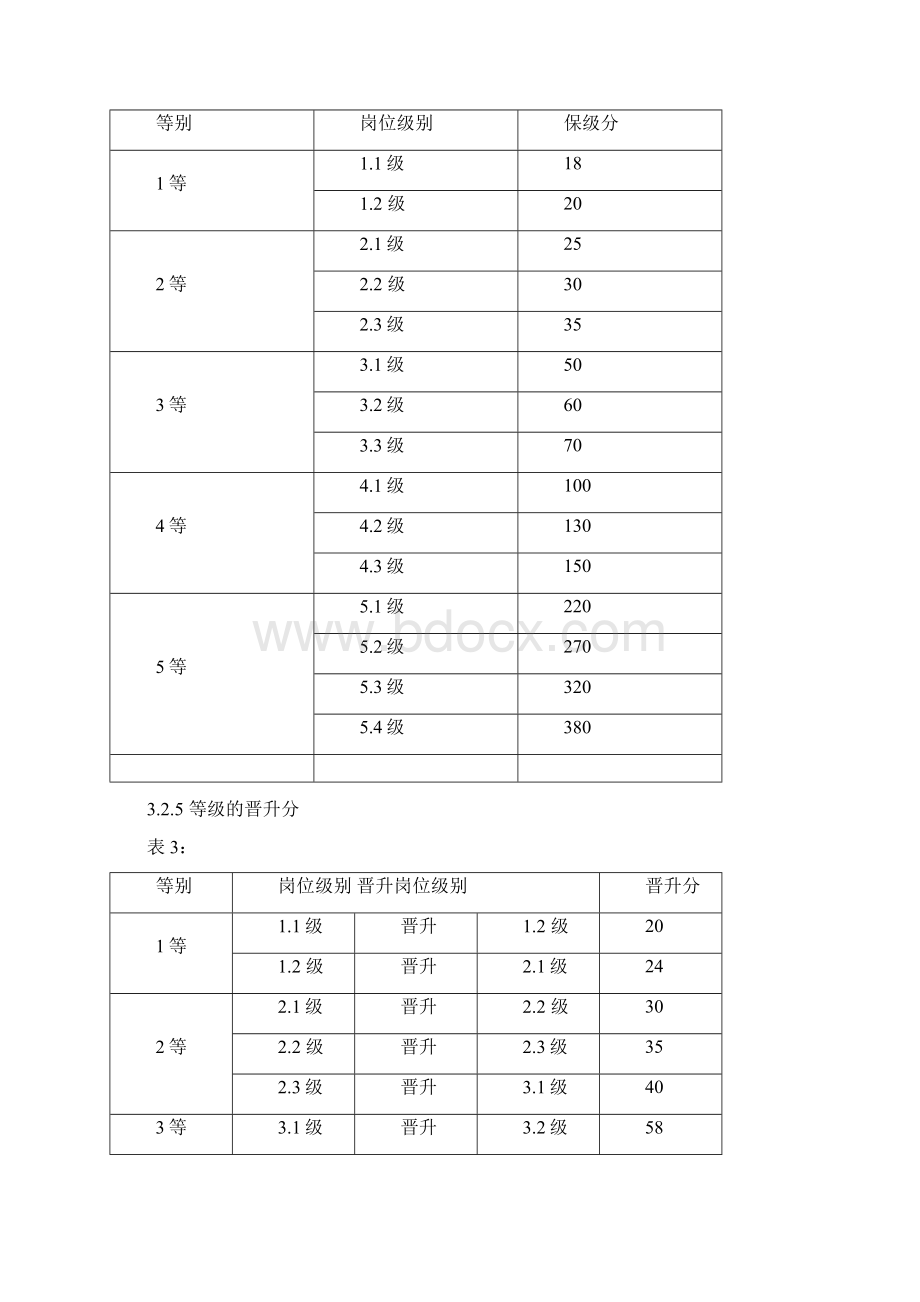 制造工艺技术人员主管技术职称晋升管理薪酬管理制度方案.docx_第3页