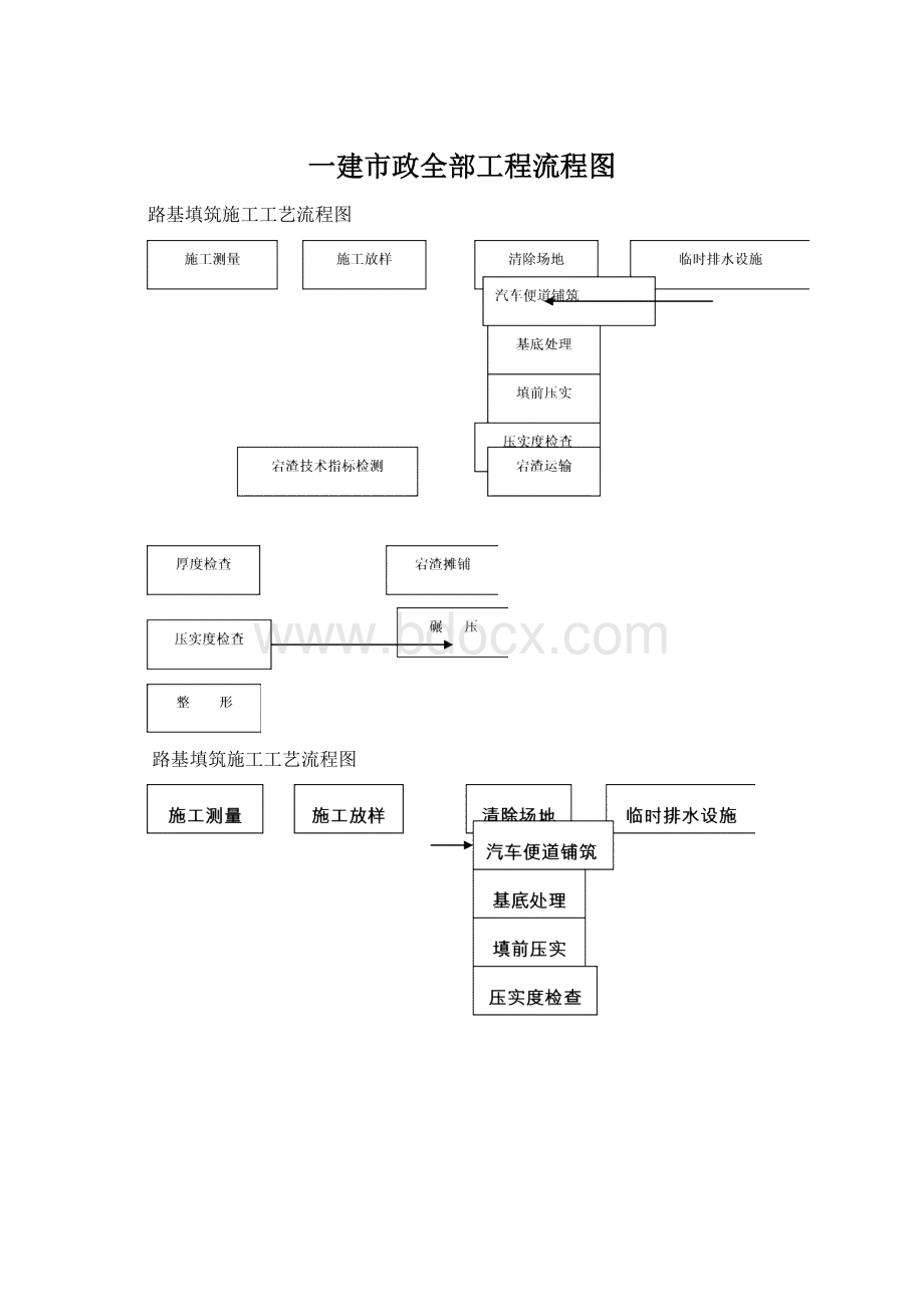 一建市政全部工程流程图Word格式.docx