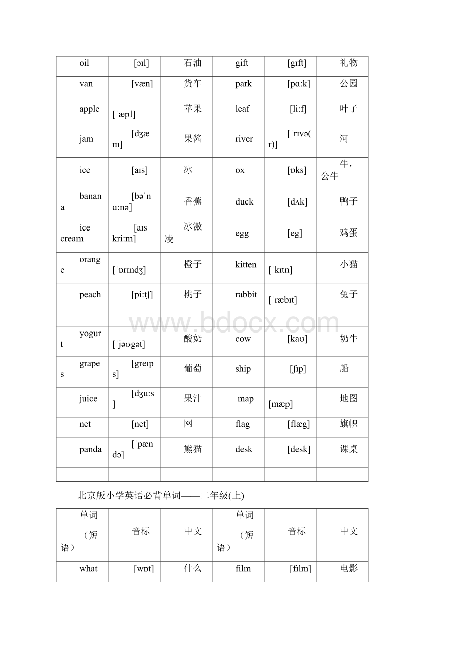 北京版小学英语1至6年级词汇.docx_第3页