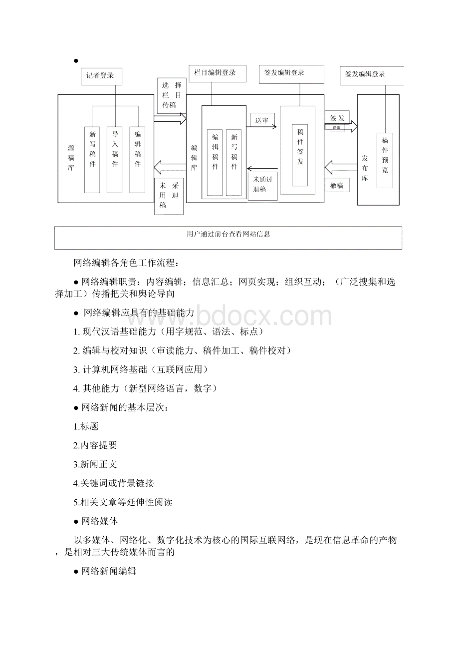 网络新媒体编辑重点归纳.docx_第2页