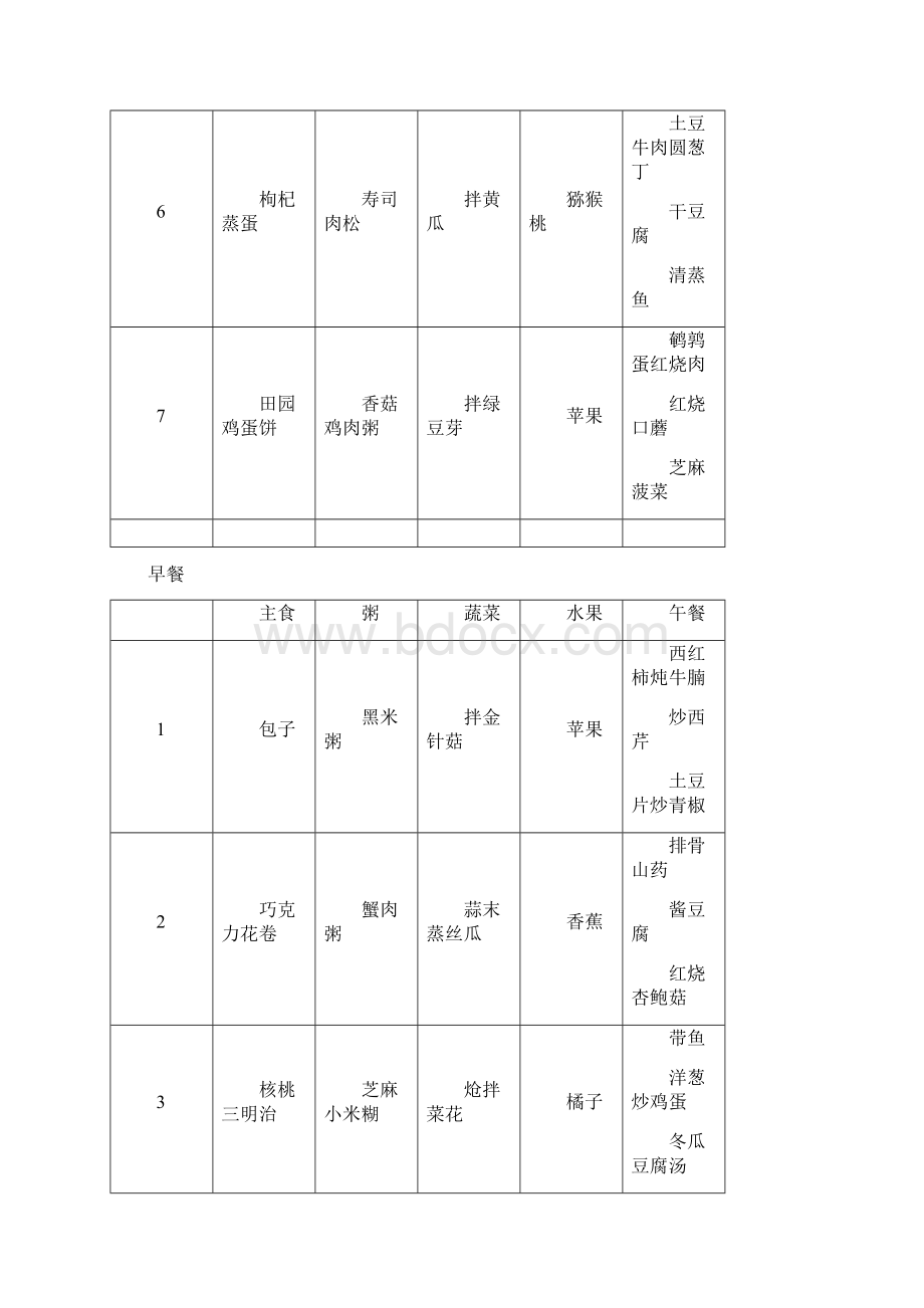 最新整理高三学生营养餐 一周食谱教程文件Word文件下载.docx_第2页