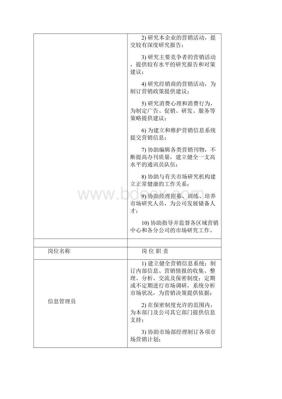 市场部岗位设置Word下载.docx_第3页