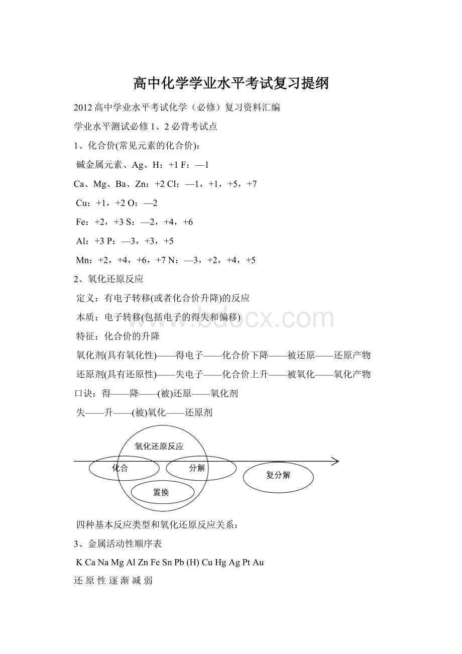 高中化学学业水平考试复习提纲.docx