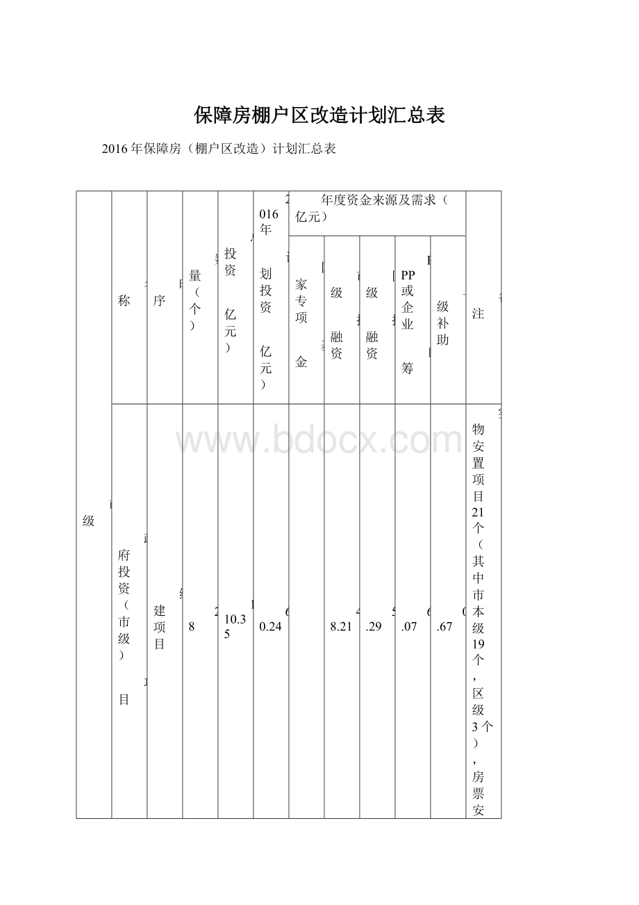 保障房棚户区改造计划汇总表Word格式.docx