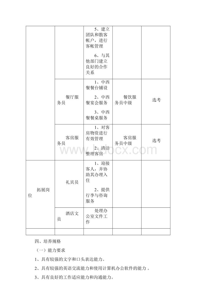 酒店管理人才培养方案Word文档下载推荐.docx_第2页