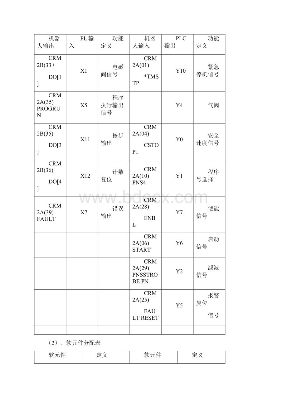 机器人实训报告.docx_第3页