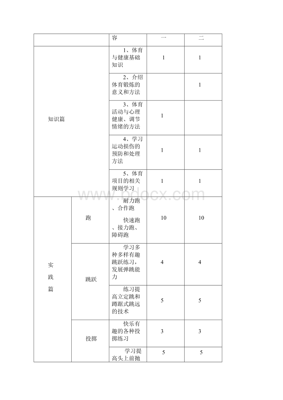 初二年级八年级排球双人对垫球教案.docx_第2页