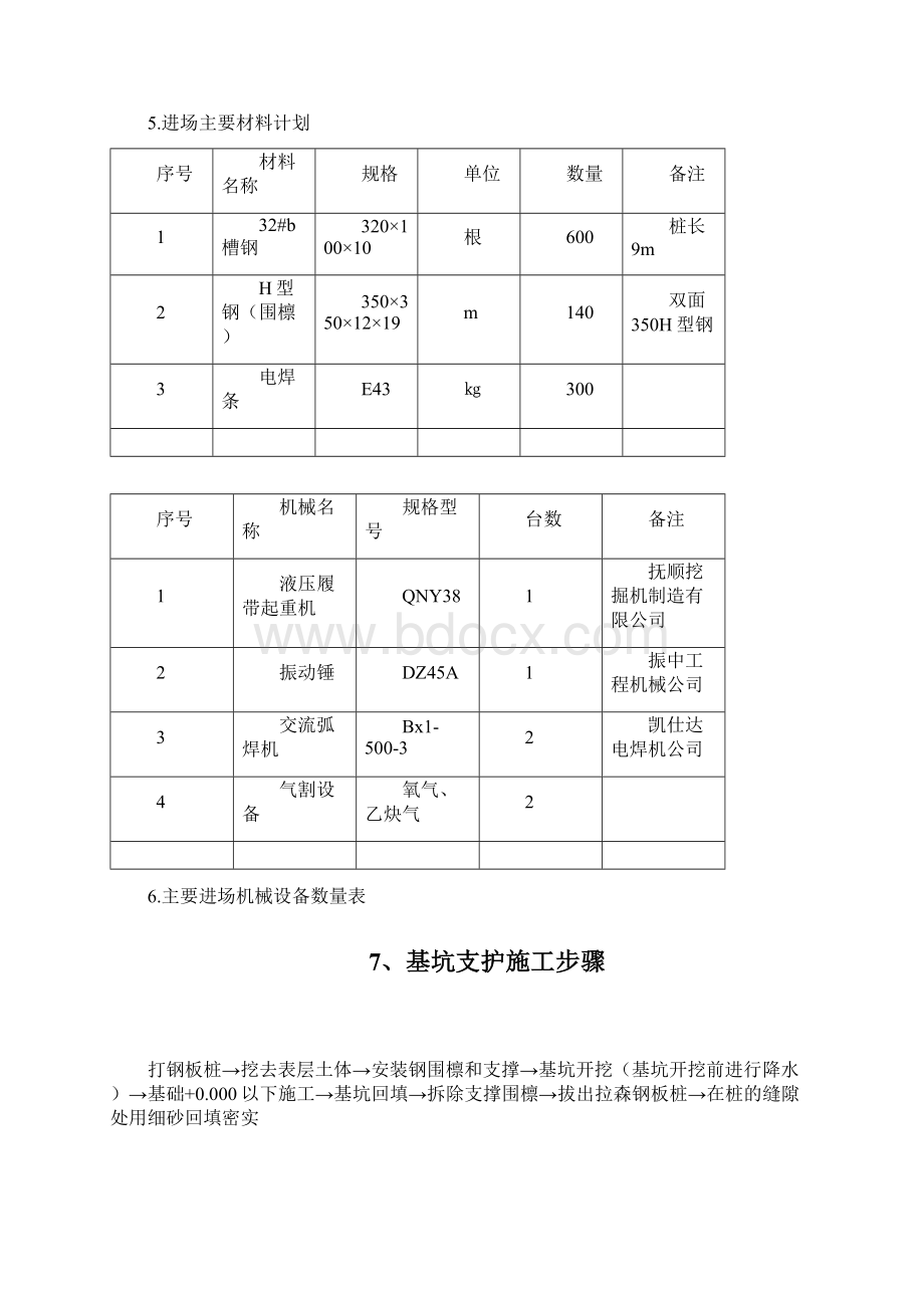 钢板桩支护施工方案Word下载.docx_第3页