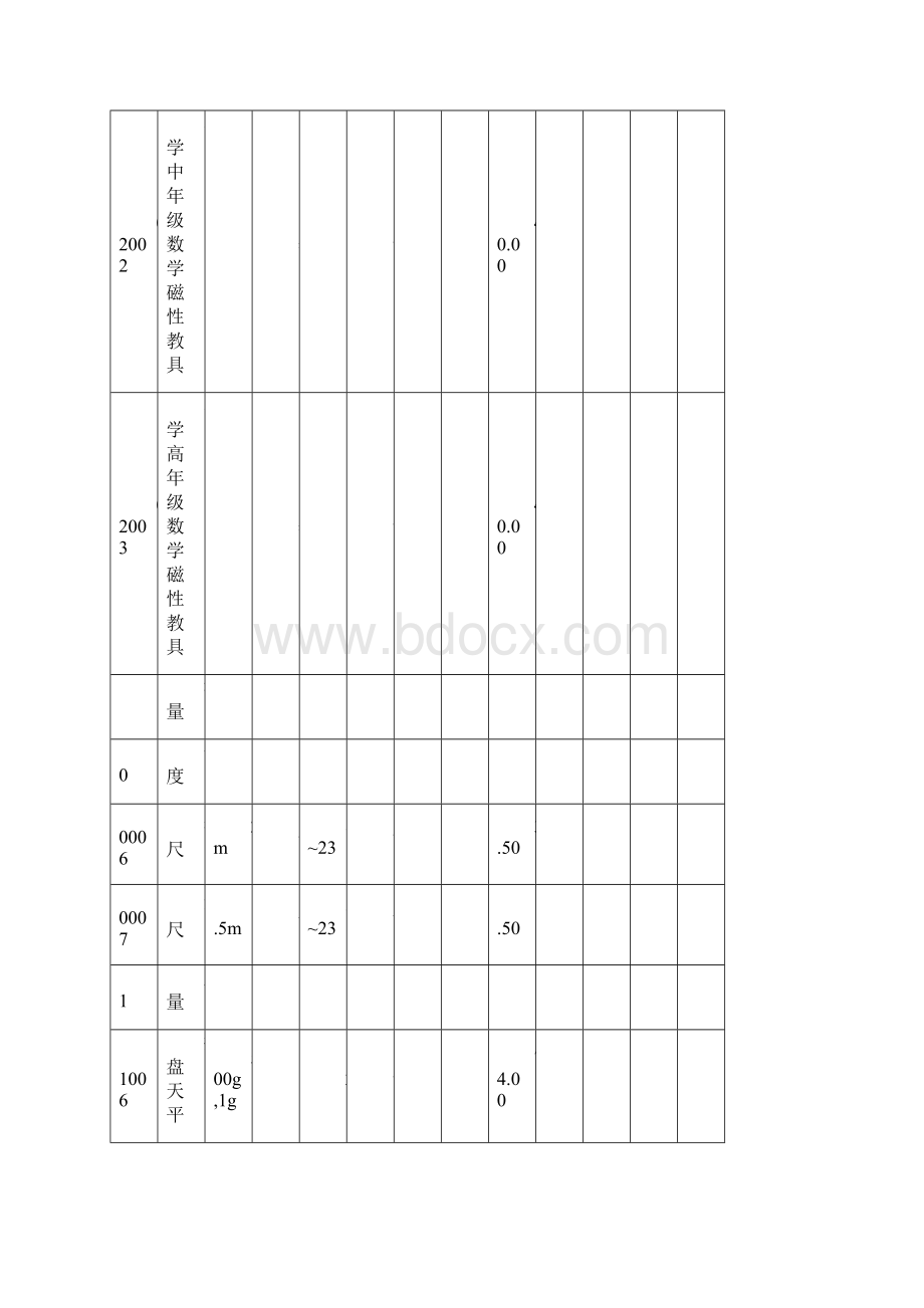 小学教学仪器普查统计表Word文档格式.docx_第2页