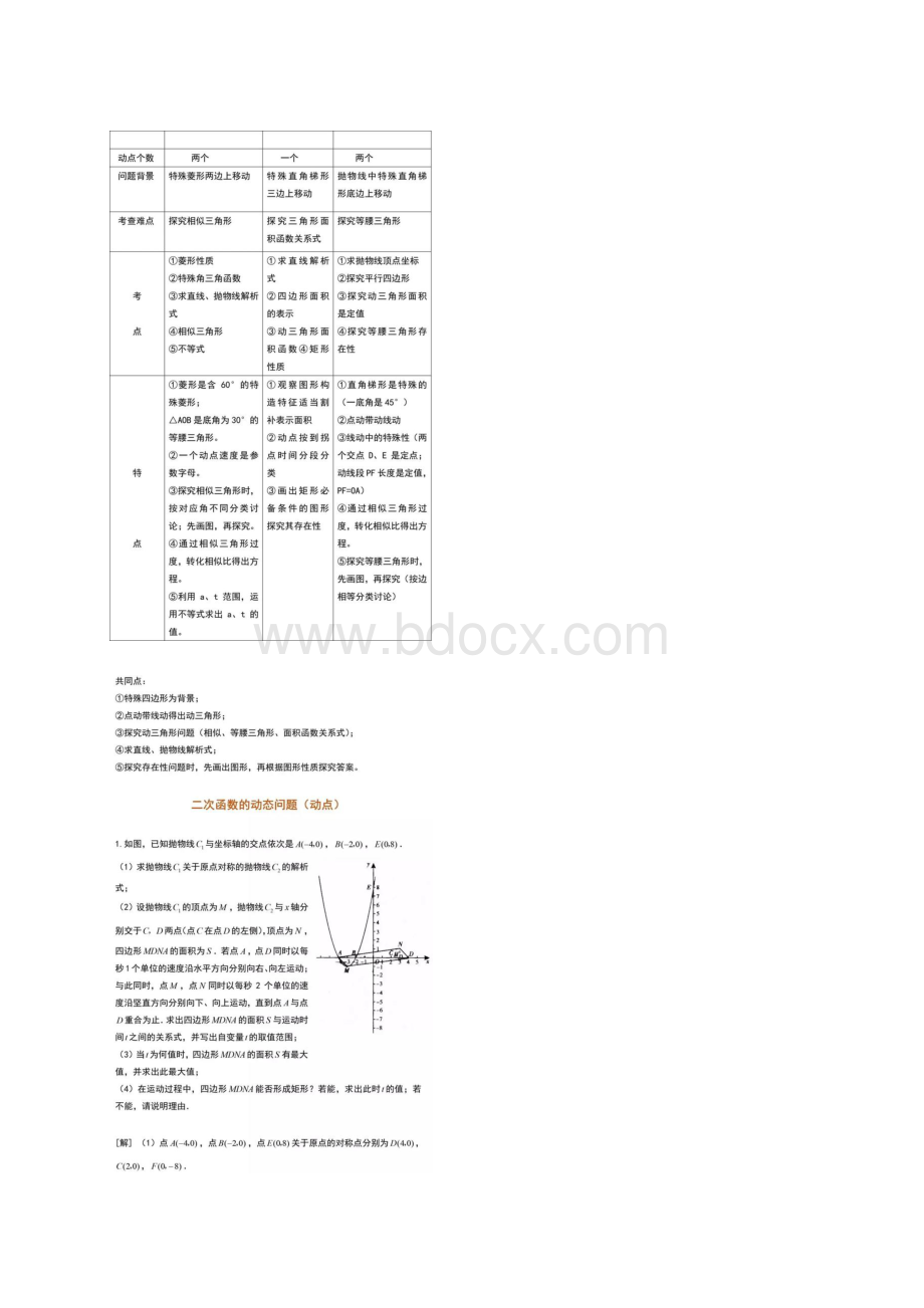 二次函数题型解题技巧总结1文档格式.docx_第2页