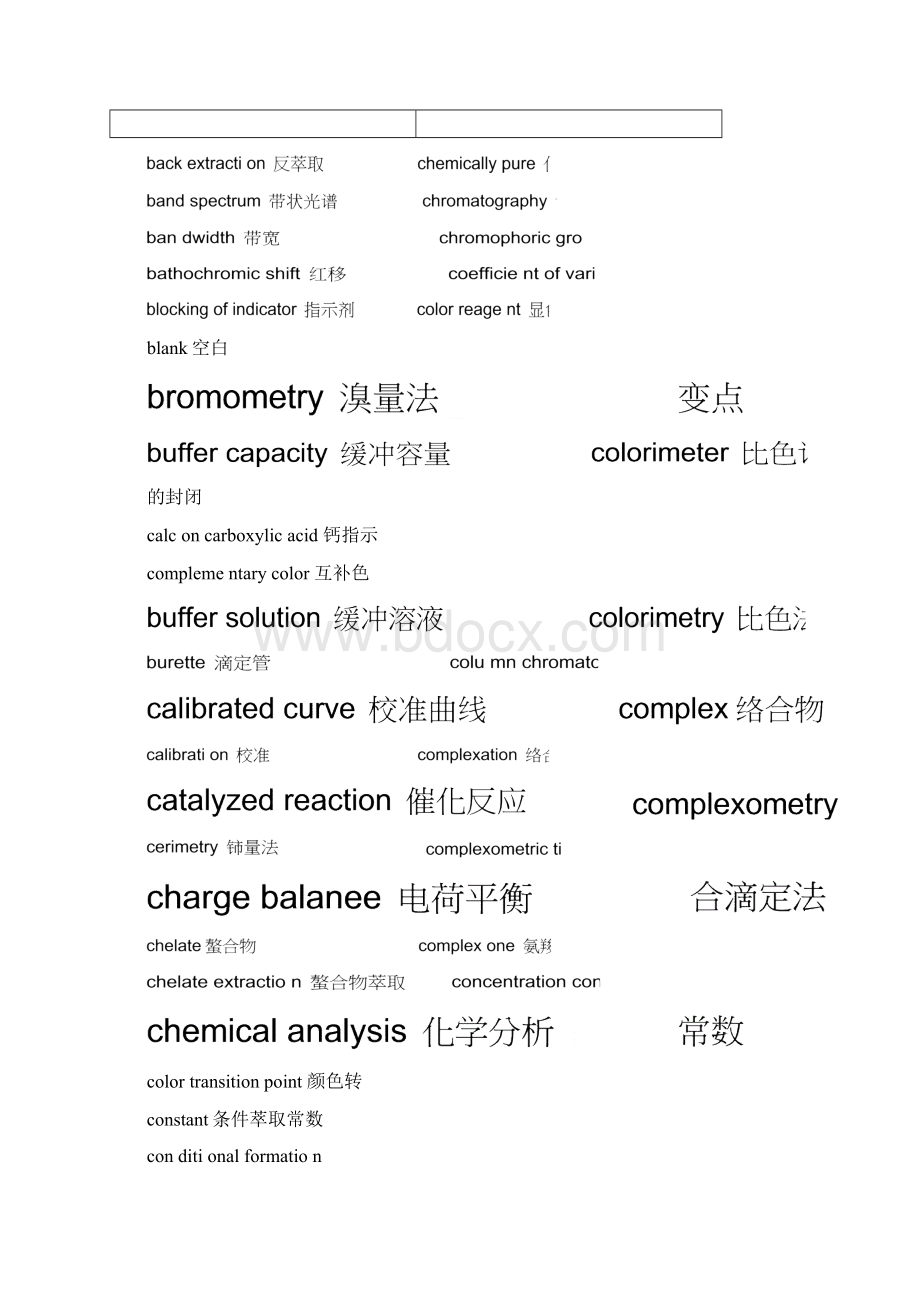 常用分析化学专业英语词汇.docx_第2页