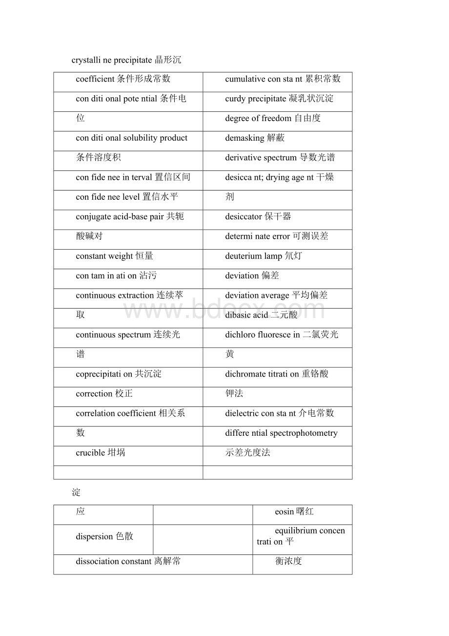 常用分析化学专业英语词汇.docx_第3页