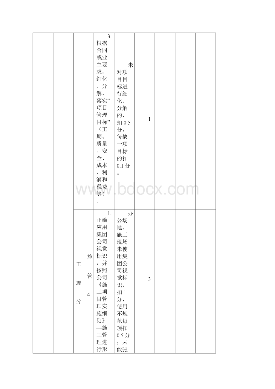 项目经理考核指标附表三.docx_第2页