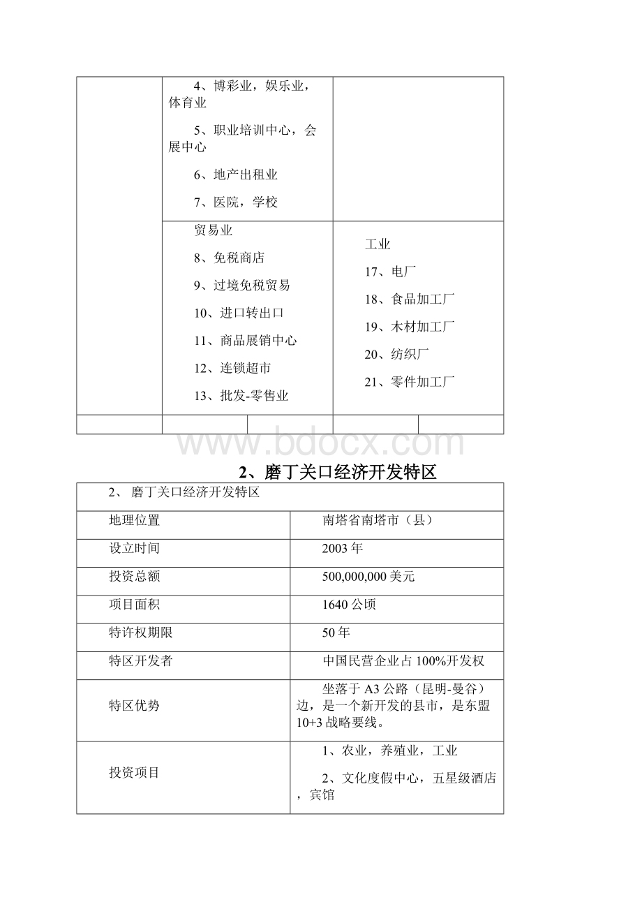 老挝十大经济特区Word格式文档下载.docx_第2页