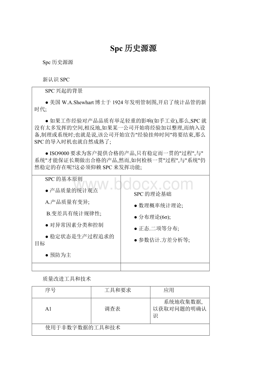 Spc历史源源.docx_第1页