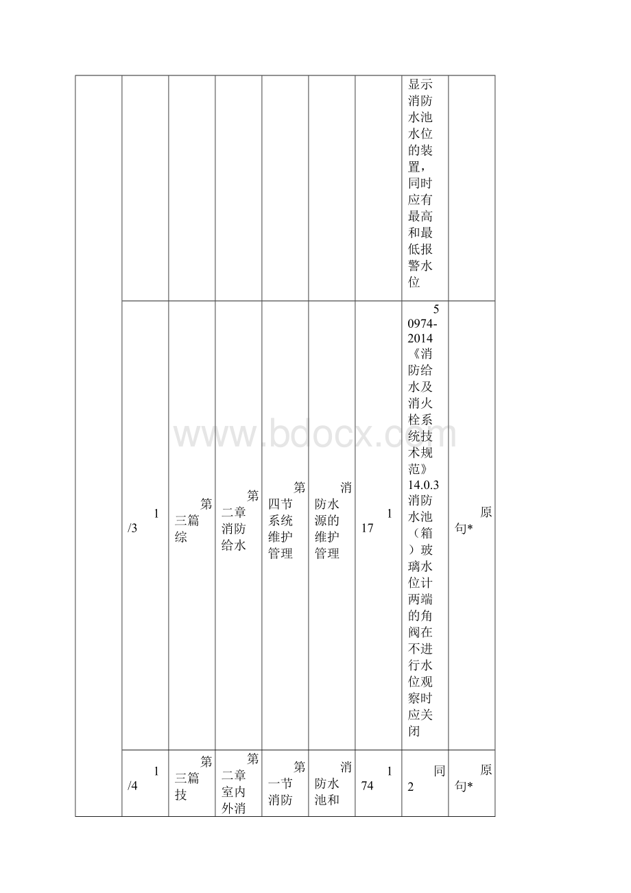 消防工程师案例分析真题分布章节.docx_第3页