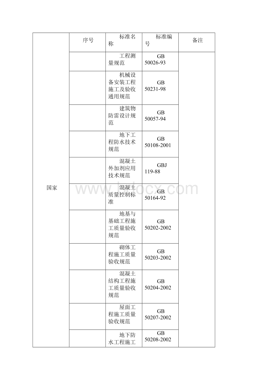 商住楼工程施工组织设计方案.docx_第2页