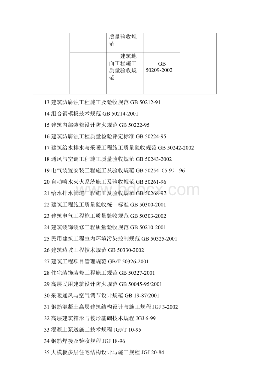 商住楼工程施工组织设计方案.docx_第3页