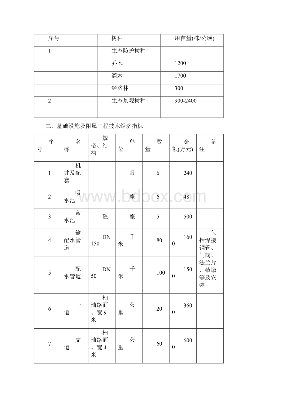 XX荒山绿化工程建设项目可行性研究报告Word文档格式.docx_第3页