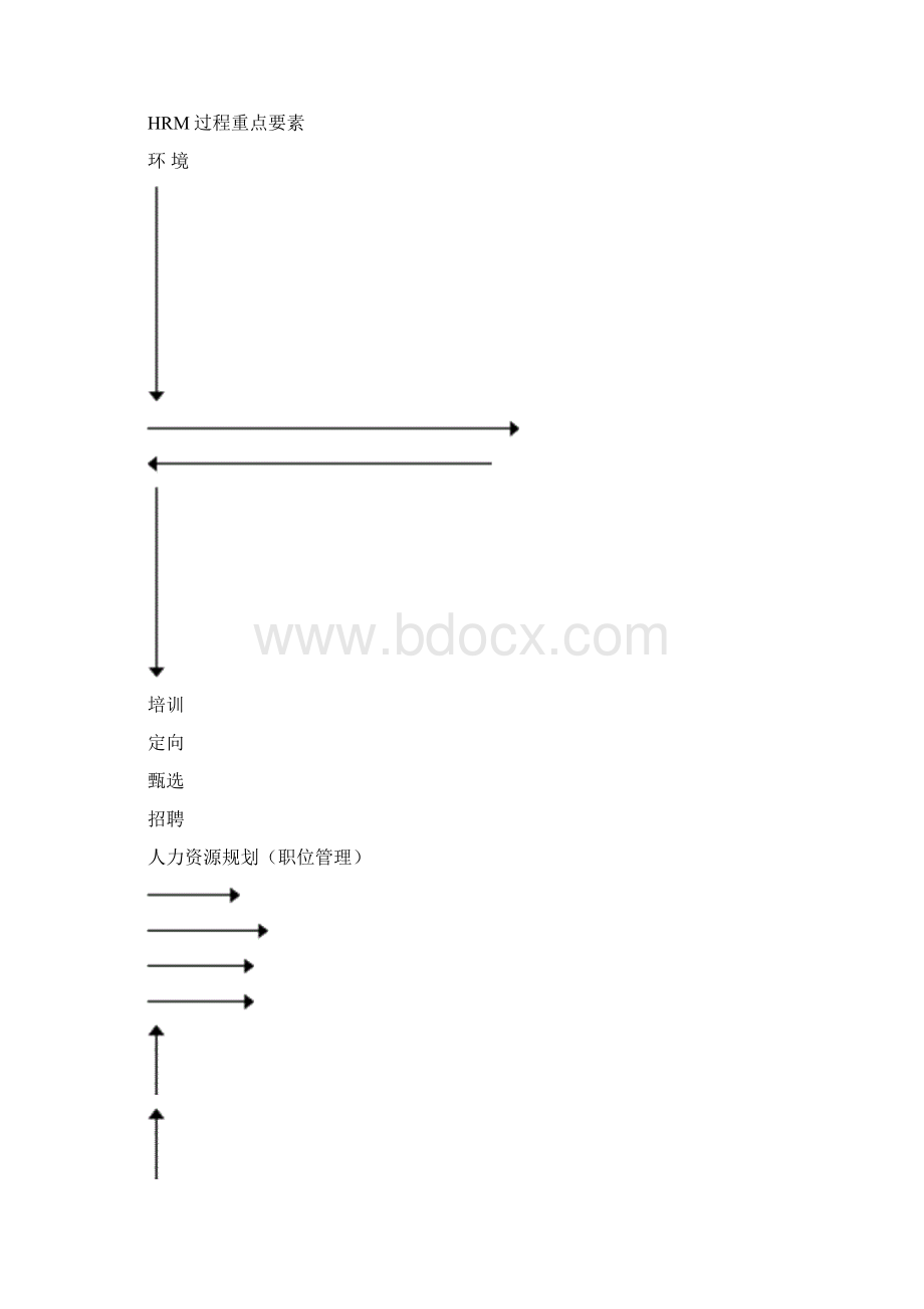 现代人力资源管理链关键控制点分析.docx_第2页