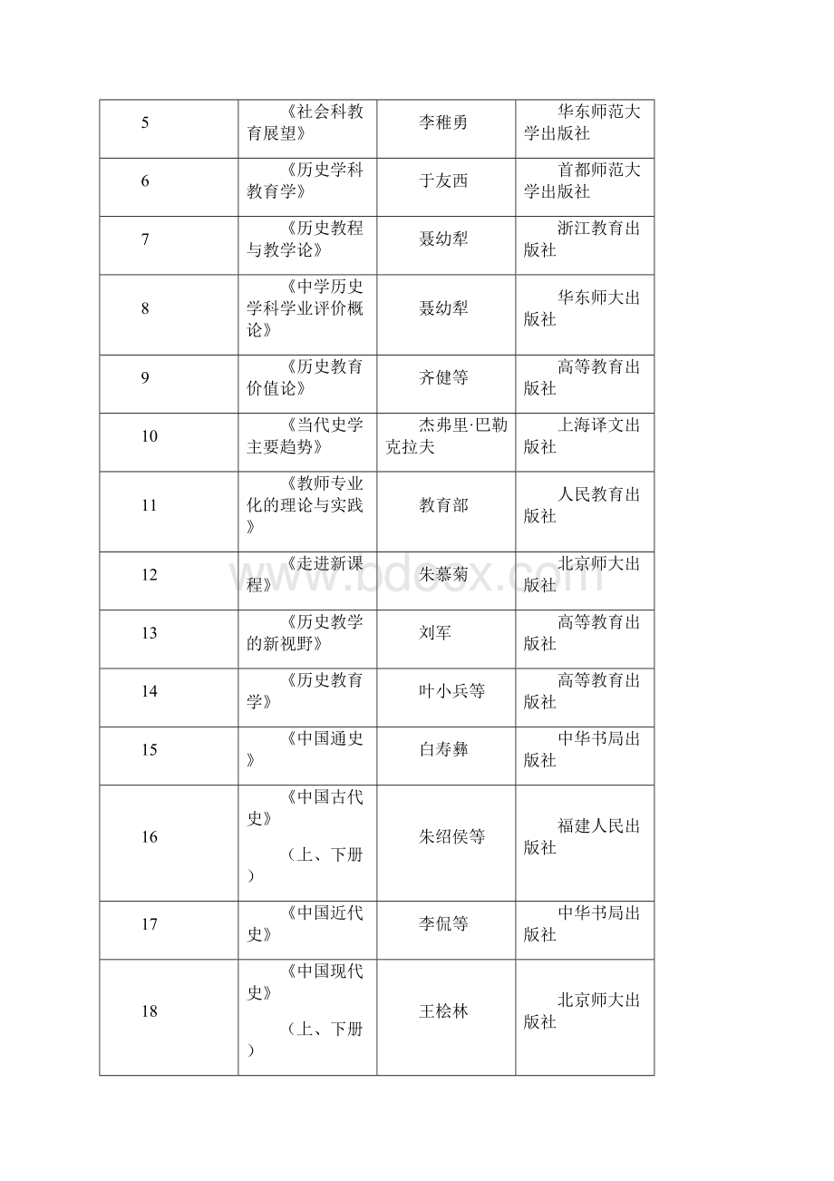 语文学科教学方向必读书目Word格式文档下载.docx_第3页