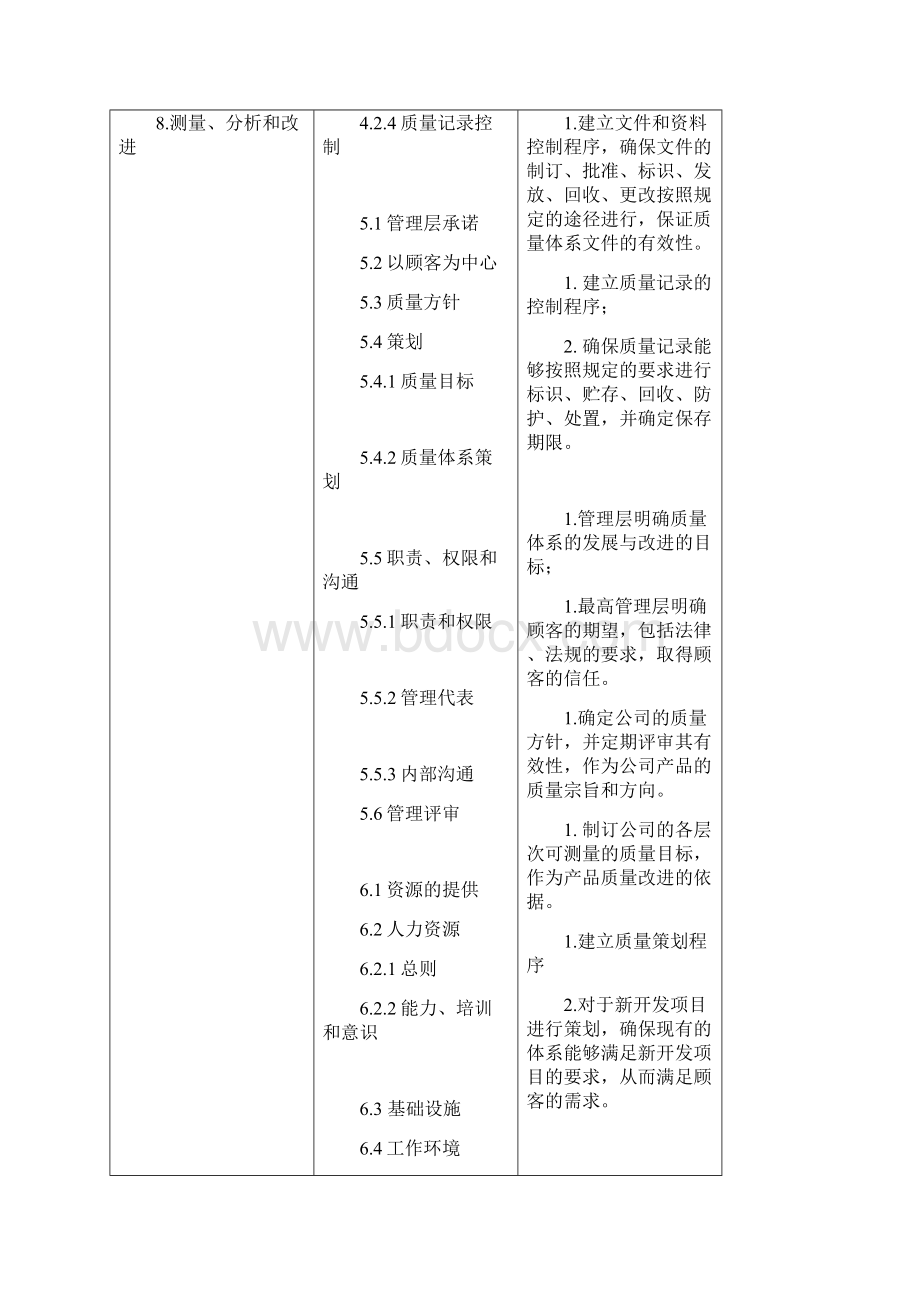 企业认证辅导计划书Word下载.docx_第3页