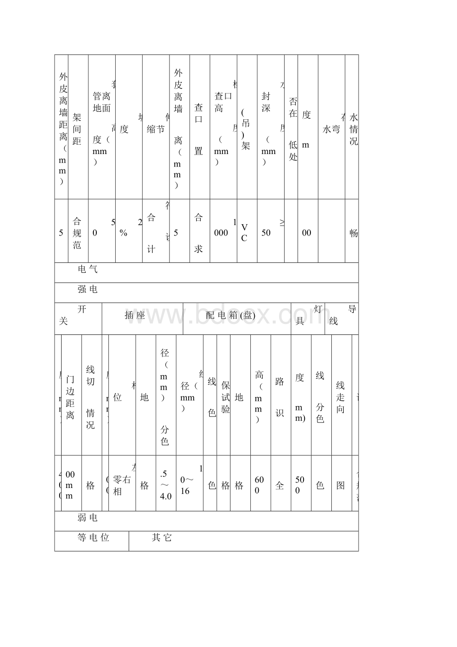 楼给水排水及采暖及电气验收表.docx_第3页