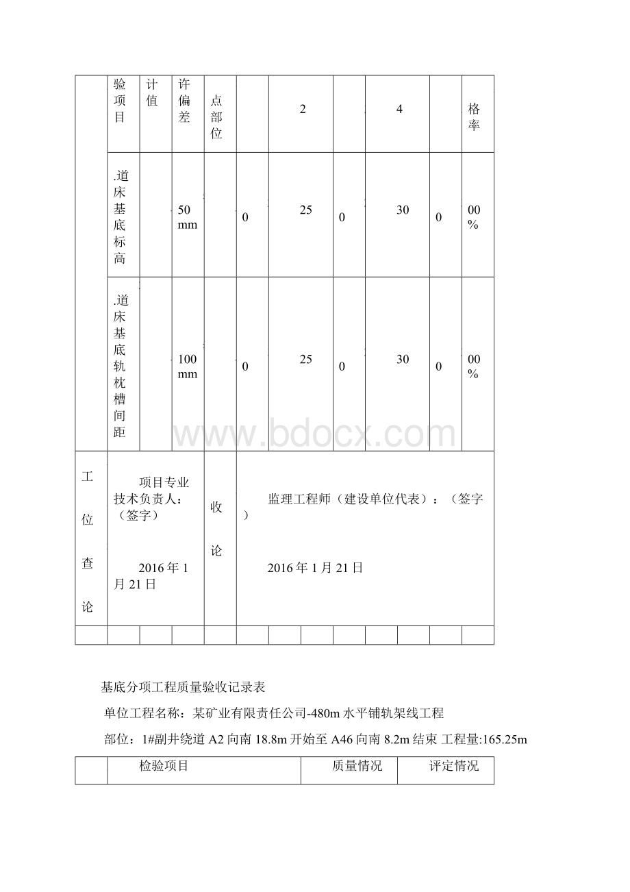 基底分项工程质量验收记录表Word文件下载.docx_第2页