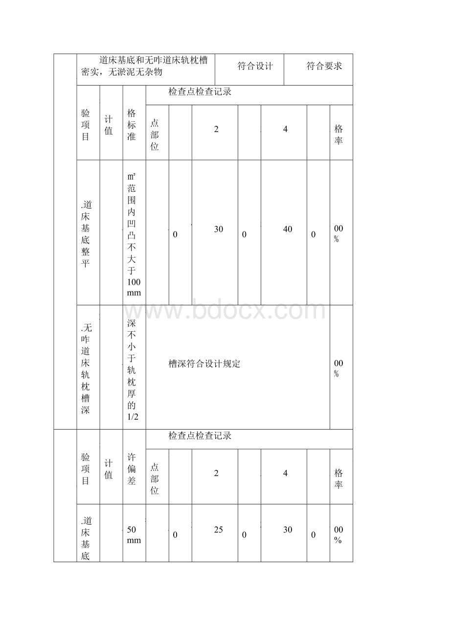 基底分项工程质量验收记录表Word文件下载.docx_第3页