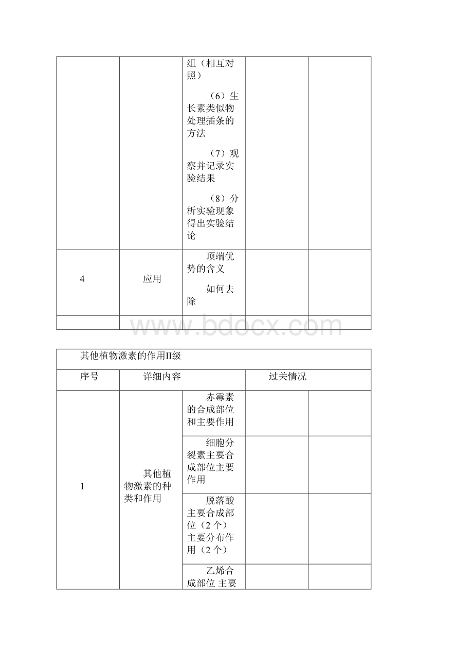 回归基础知识必修3判断题教师版Word文件下载.docx_第2页