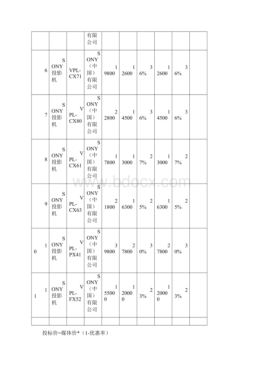 索尼投影机协议供货报价表.docx_第2页