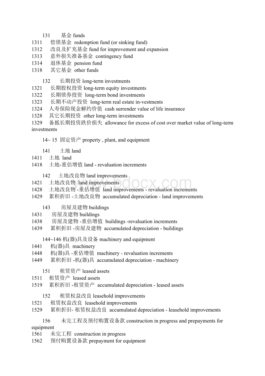 中国会计科目中英文对照Word文档下载推荐.docx_第3页