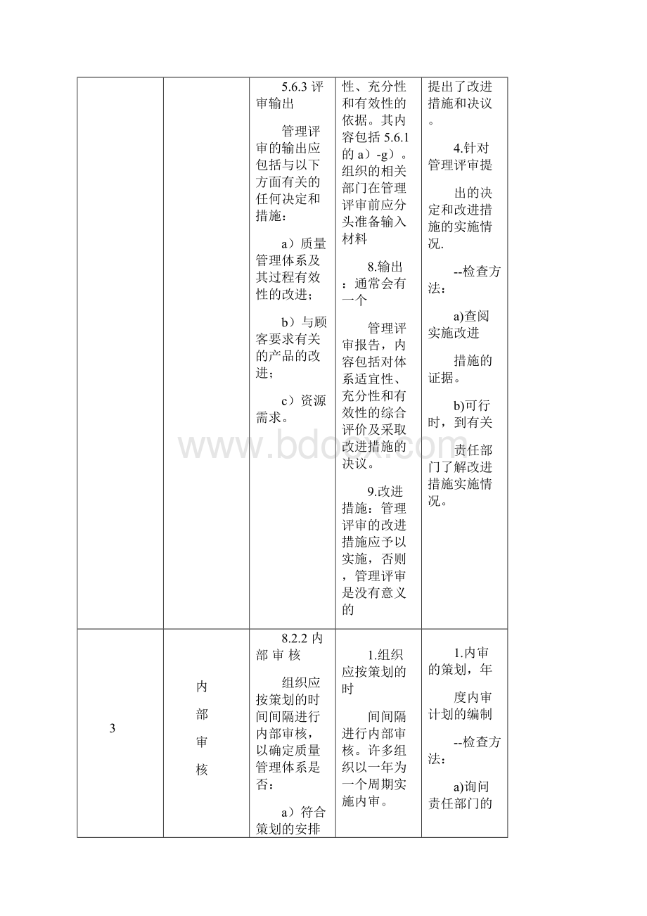 管理体系认证QES监督检查的重点及方法.docx_第3页