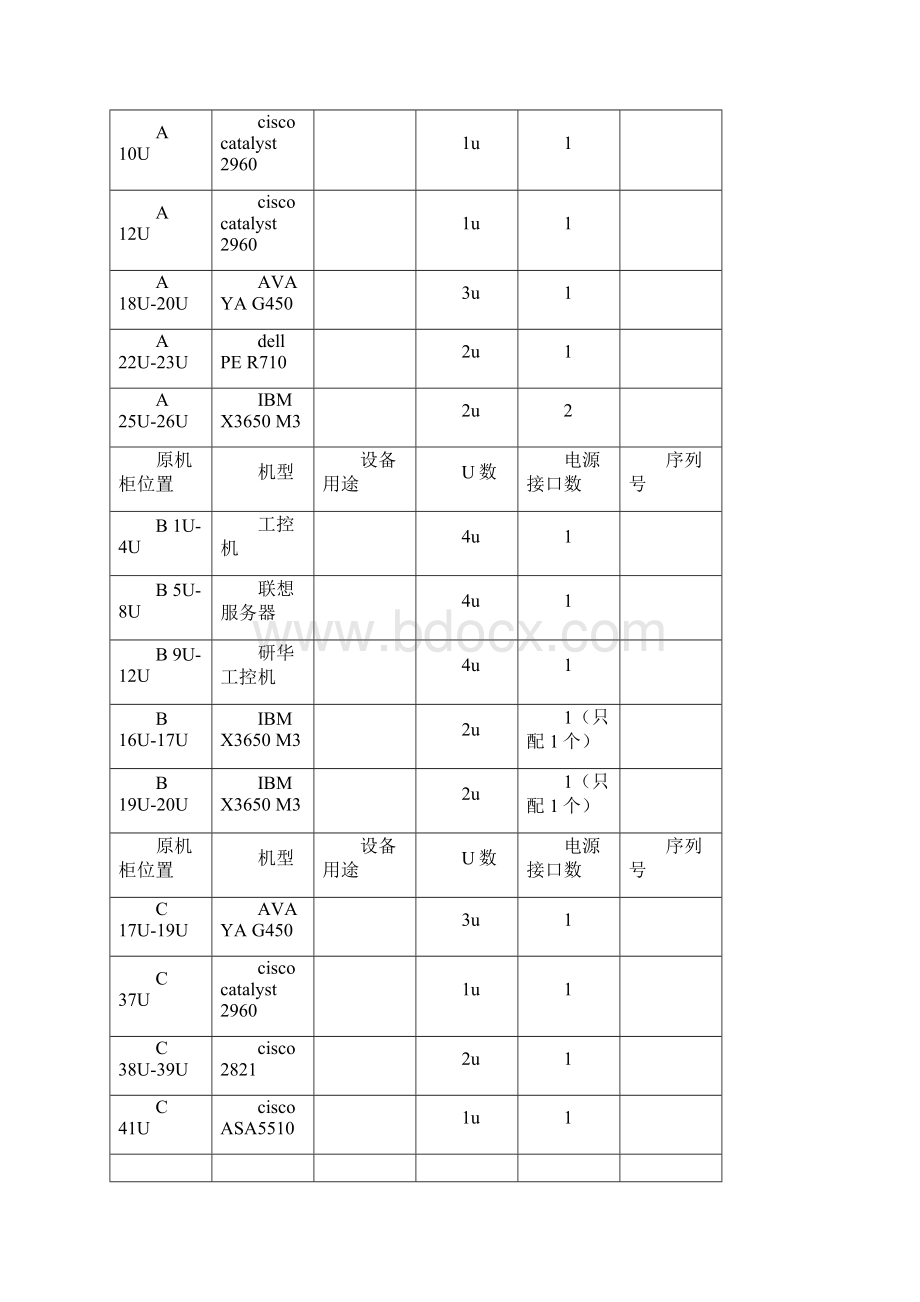 公安局机房搬迁方案.docx_第3页