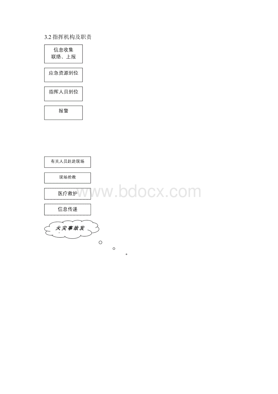 学校安全事故应急预案Word文件下载.docx_第2页