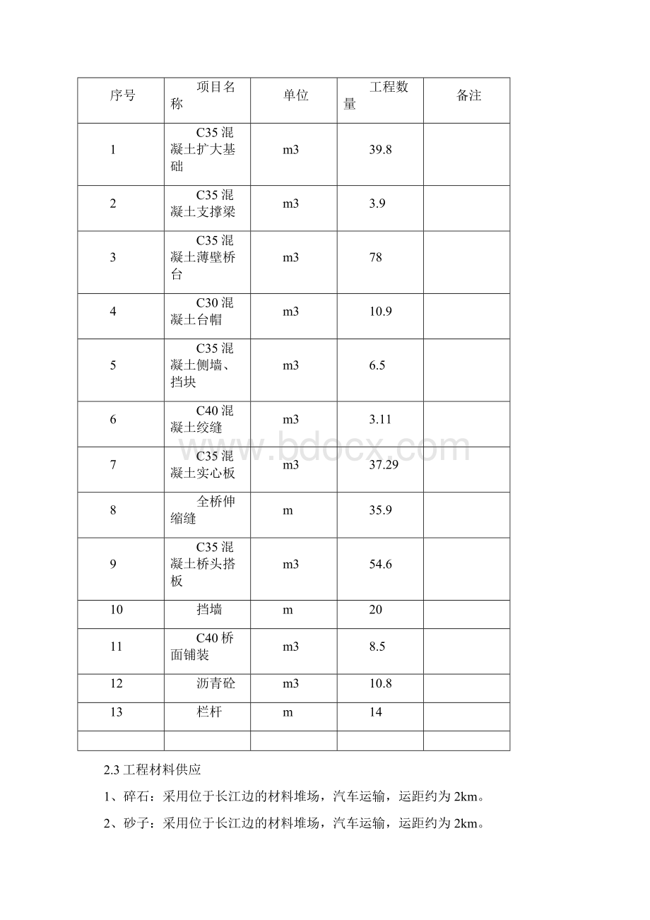 华能电厂小桥施工组织设计.docx_第2页