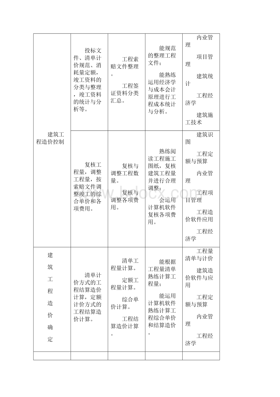 工程造价培养方案jsp.docx_第3页