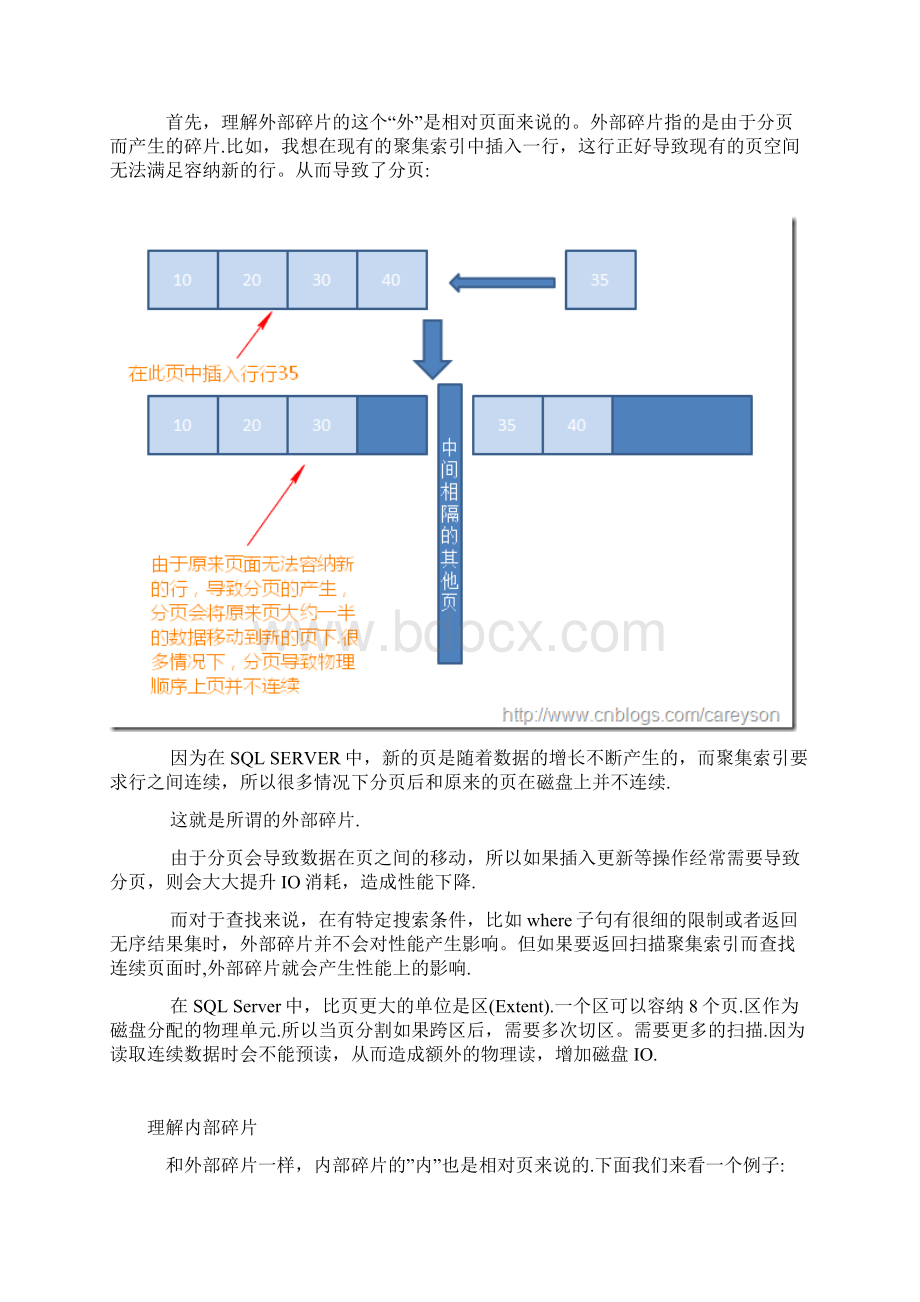 TSQL查询高级SQL Server索引中的碎片和填充因子解析.docx_第2页