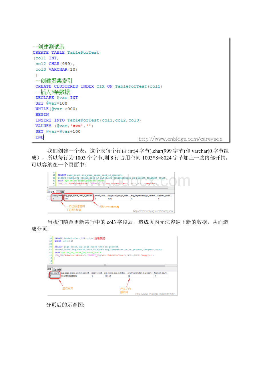 TSQL查询高级SQL Server索引中的碎片和填充因子解析.docx_第3页