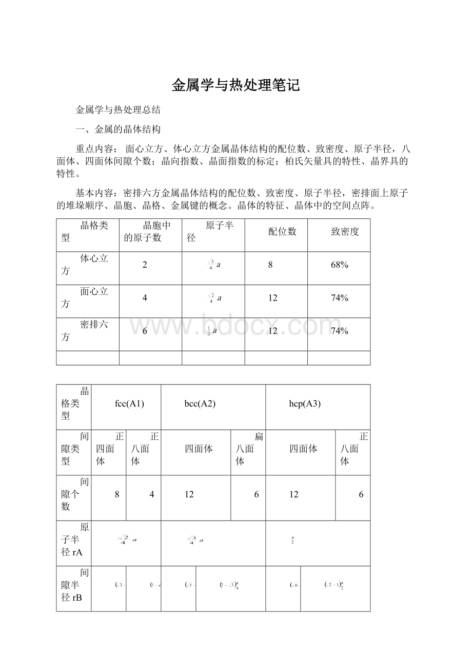 金属学与热处理笔记.docx