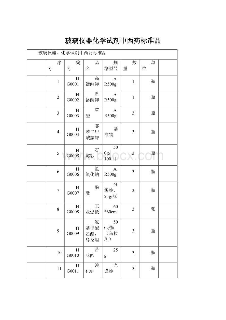 玻璃仪器化学试剂中西药标准品.docx_第1页