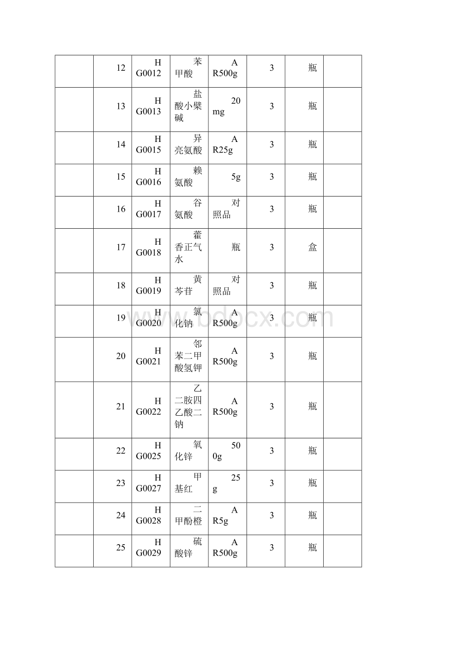 玻璃仪器化学试剂中西药标准品.docx_第2页