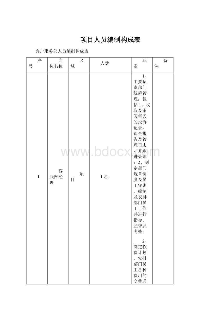 项目人员编制构成表.docx