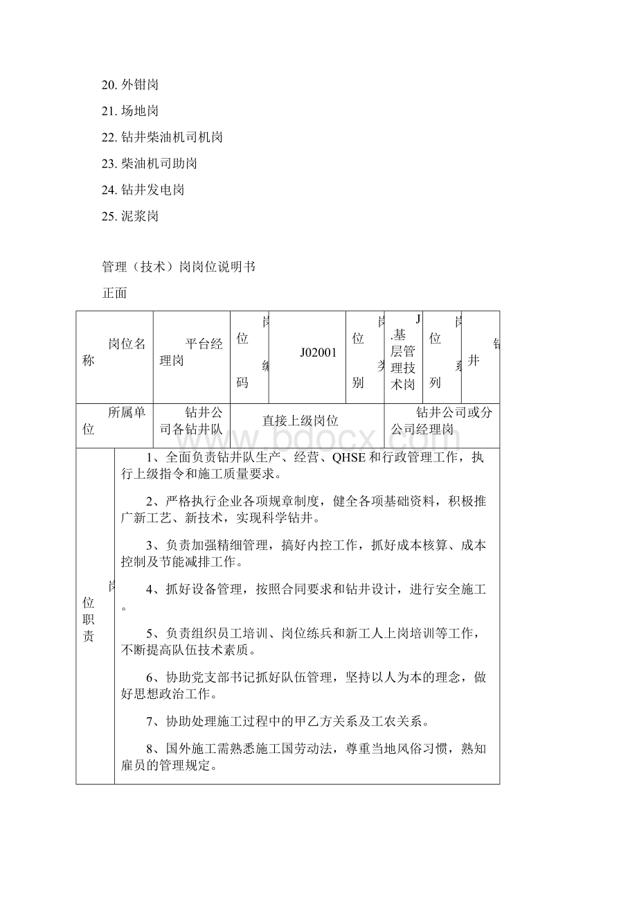 钻井队岗位说明书doc.docx_第2页