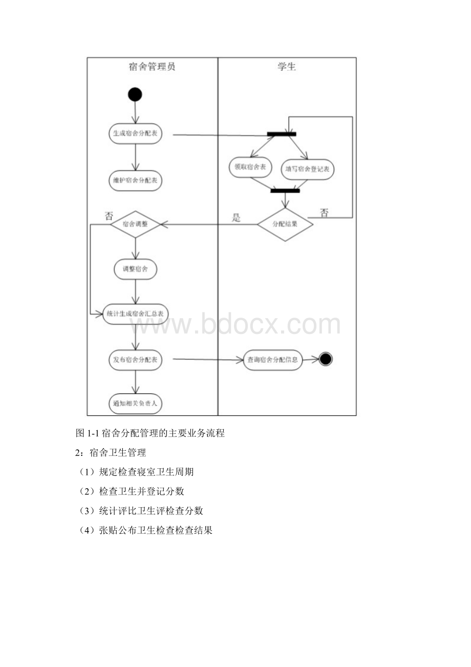 宿舍管理系统docWord格式.docx_第2页